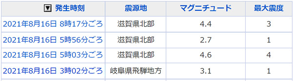 地震情報の画像
