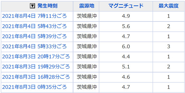 地震情報の画像