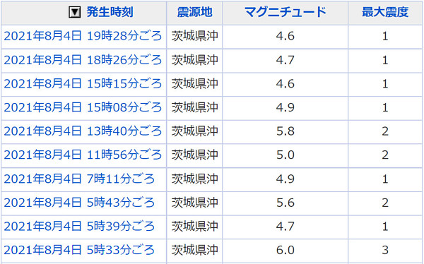 地震情報の画像