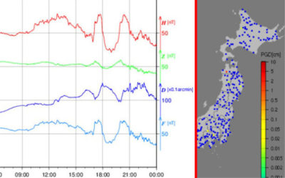 地磁気のグラフと強震モニタ