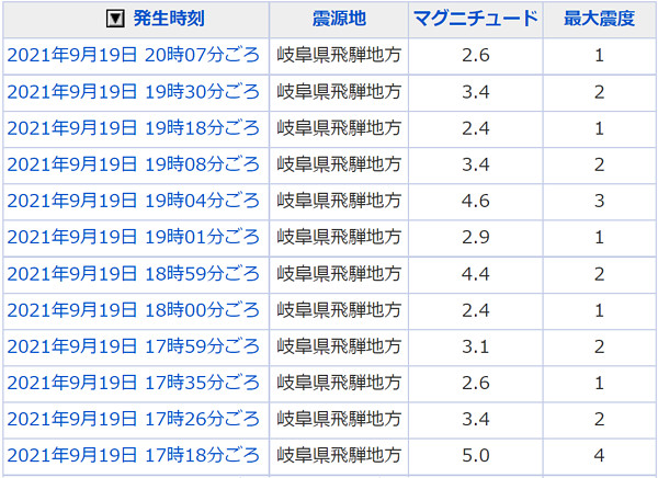 地震情報の画像