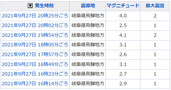 地震情報の画像