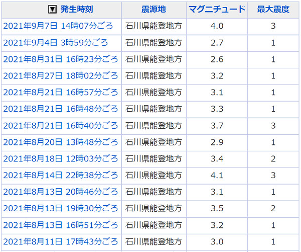 地震情報の画像