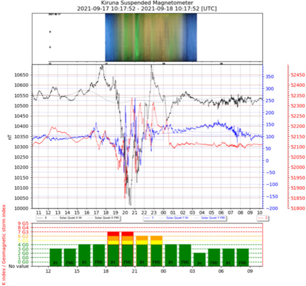 地磁気のグラフ