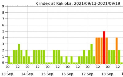 地磁気のグラフ