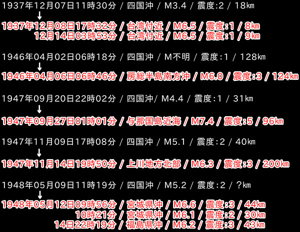 地震情報の画像