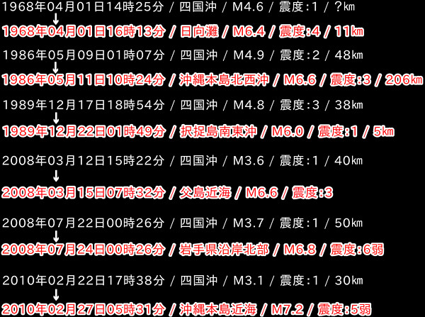 地震情報の画像