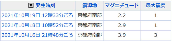 地震情報の画像