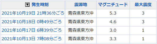 地震情報の画像