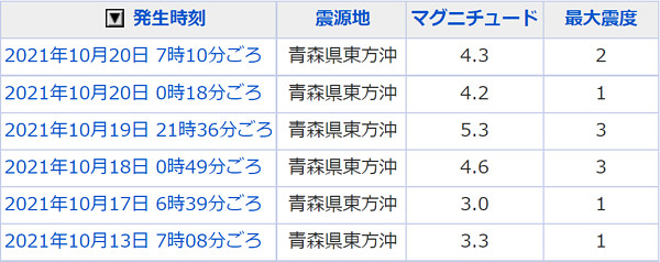 地震情報の画像