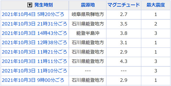 地震情報の画像