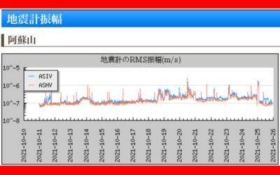 阿蘇山の地震計の画像