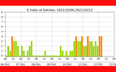 地磁気のグラフ