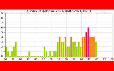 地磁気のグラフ