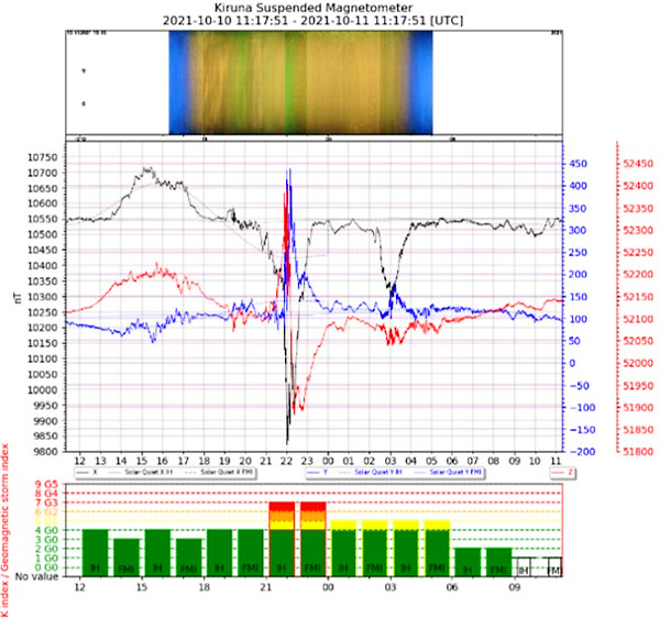 地磁気のグラフ