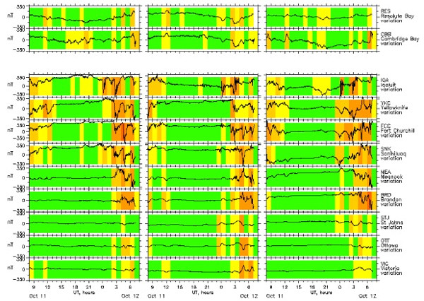地磁気のグラフ