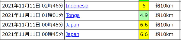 地震情報の画像