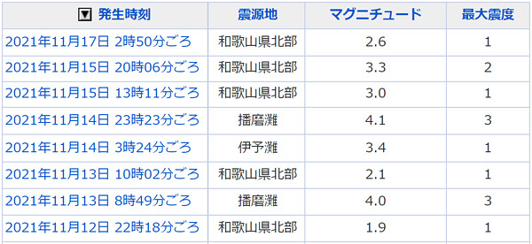 地震情報の画像