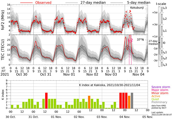 地磁気のグラフ