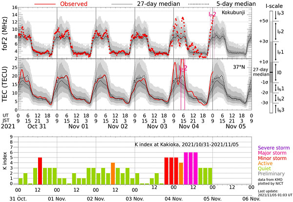 地磁気のグラフ
