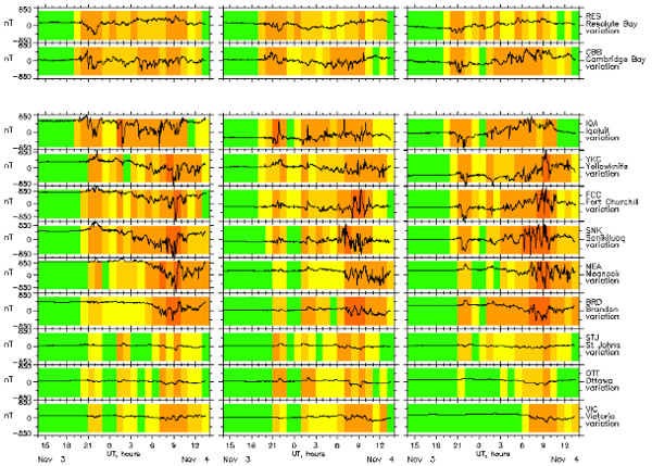 地磁気のグラフ