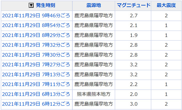 地震情報の画像