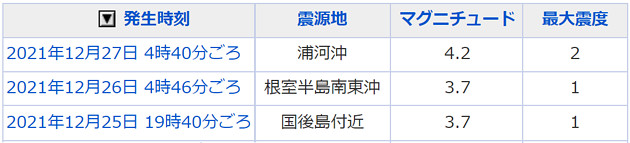地震情報の画像