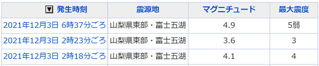 地震情報の画像