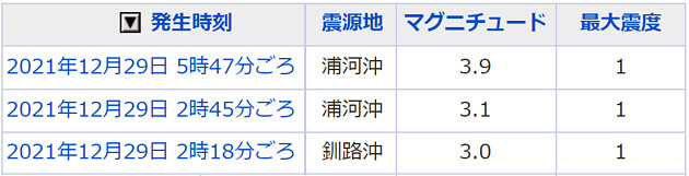 地震情報の画像