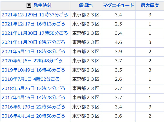 地震情報の画像