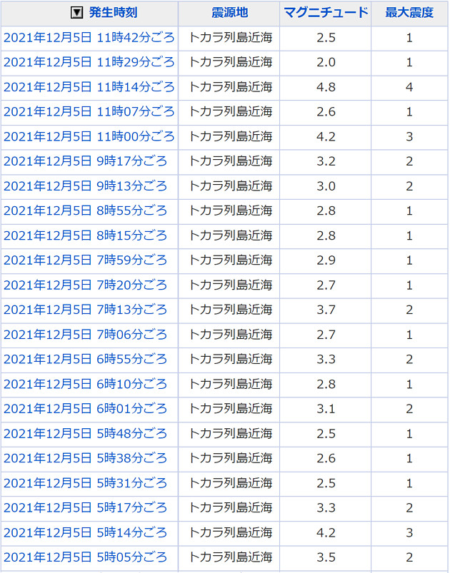 地震情報の画像
