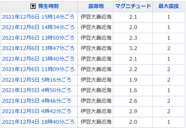 地震情報の画像