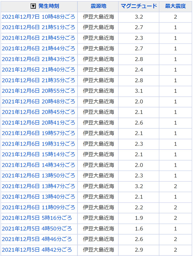 地震情報の画像