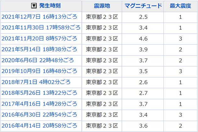地震情報の画像