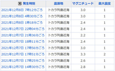 地震情報の画像