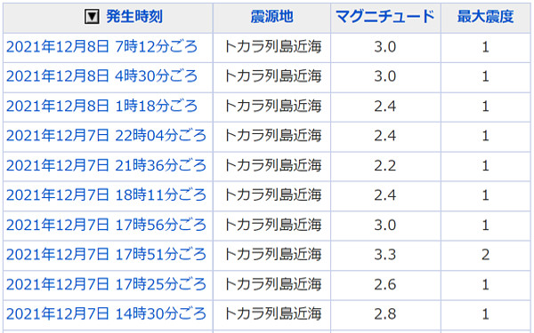 地震情報の画像