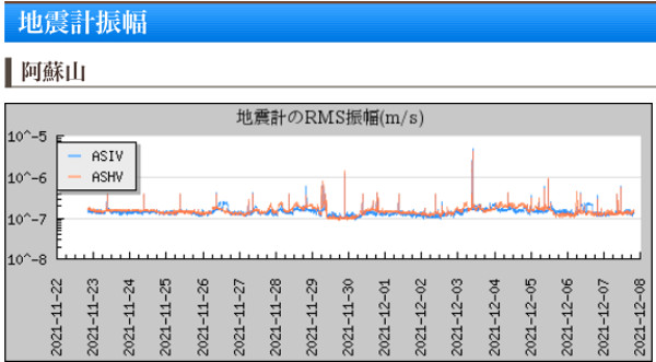 阿蘇山の地震計の画像