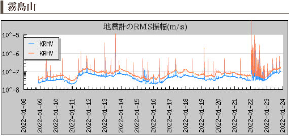地震計の画像