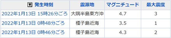 地震情報の画像