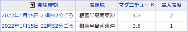 地震情報の画像