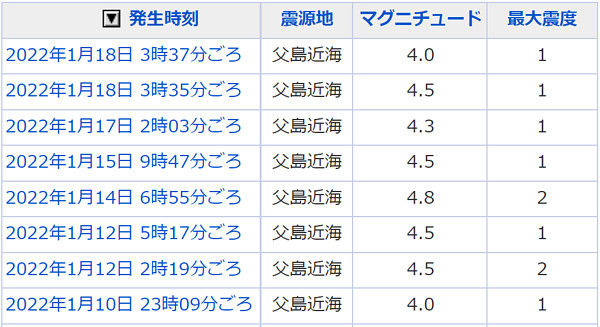 地震情報の画像