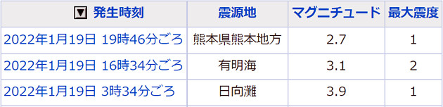地震情報の画像