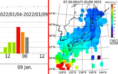 地磁気とTECのグラフ