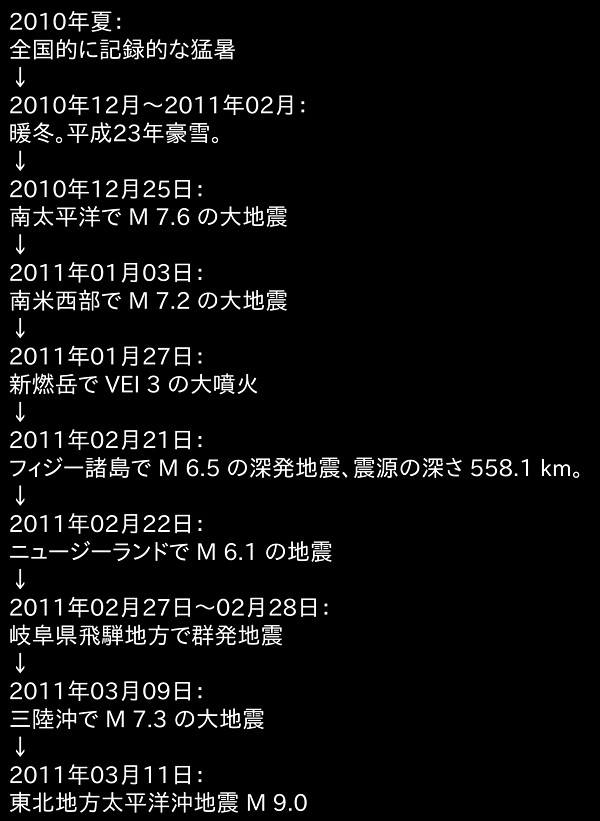 2010-2011年の出来事