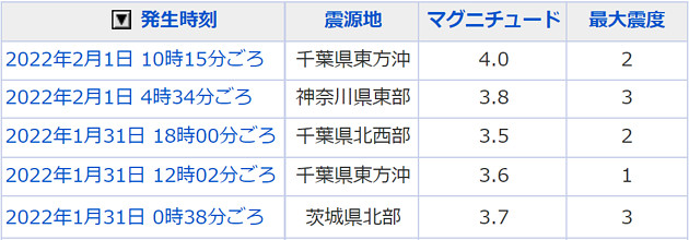 地震情報の画像