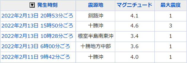 地震情報の画像