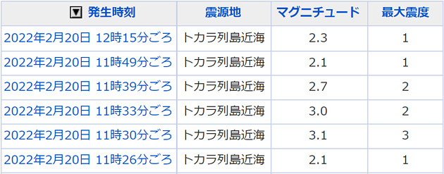 地震情報の画像