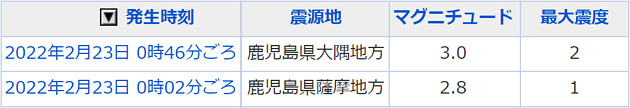 地震情報の画像