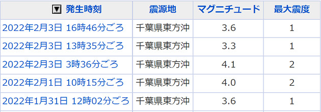 地震情報の画像