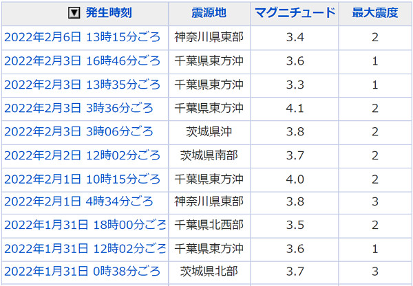 地震情報の画像